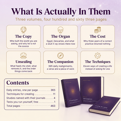 Reality Creation Gnostic Bundle