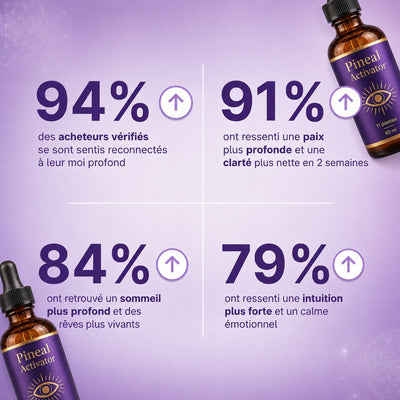 Pineal Activator™